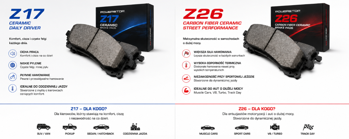 Porównanie klocków hamulcowych PowerStop Z17 i Z26